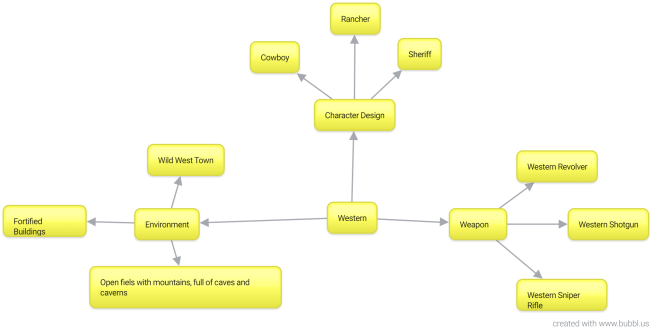 New-Mind-Map (2).png